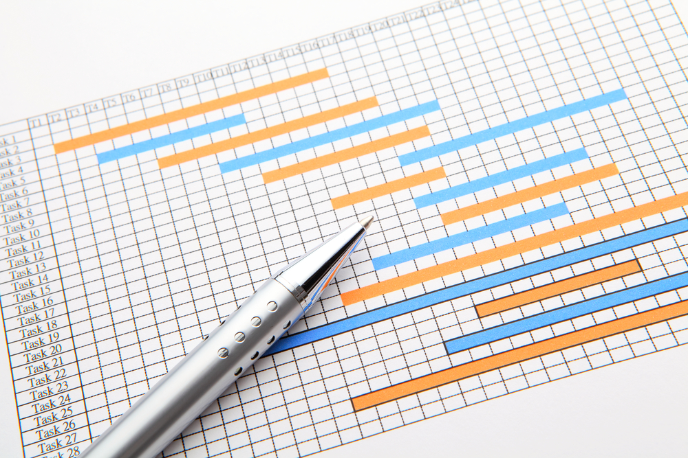Gantt chart illustration for managing timeline extensions in a 1031 like kind exchange underscoring the strategic planning needed to maximize tax benefits in property investments